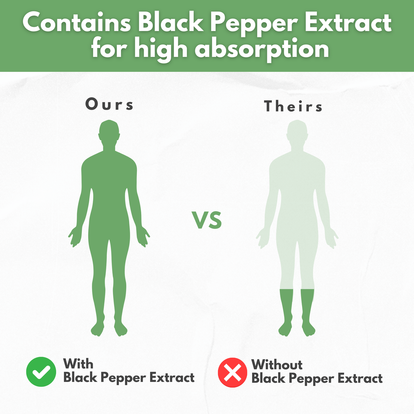 Boswellia Serrata Extract
