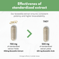 Boswellia Serrata Extract