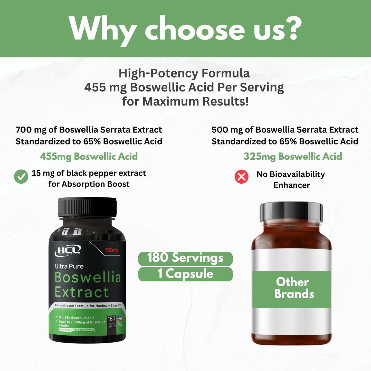 Boswellia Serrata Extract