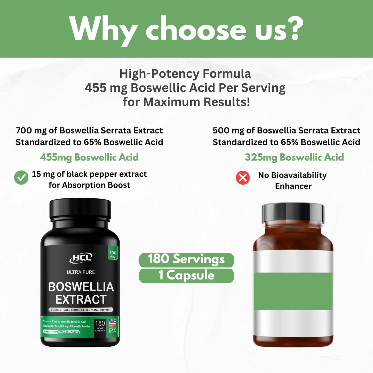 Boswellia Serrata Extract
