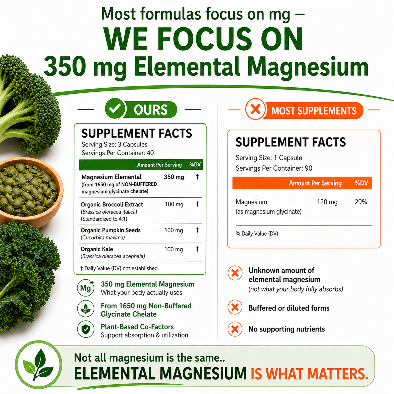 Magnesium Glycinate