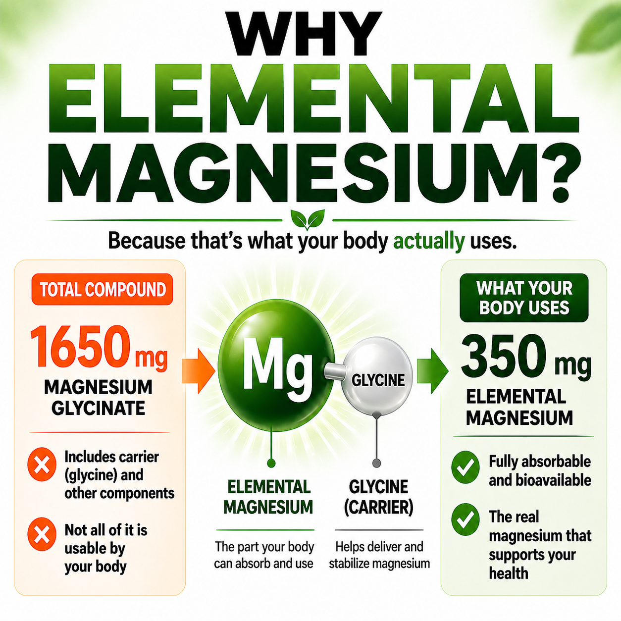 Magnesium Glycinate