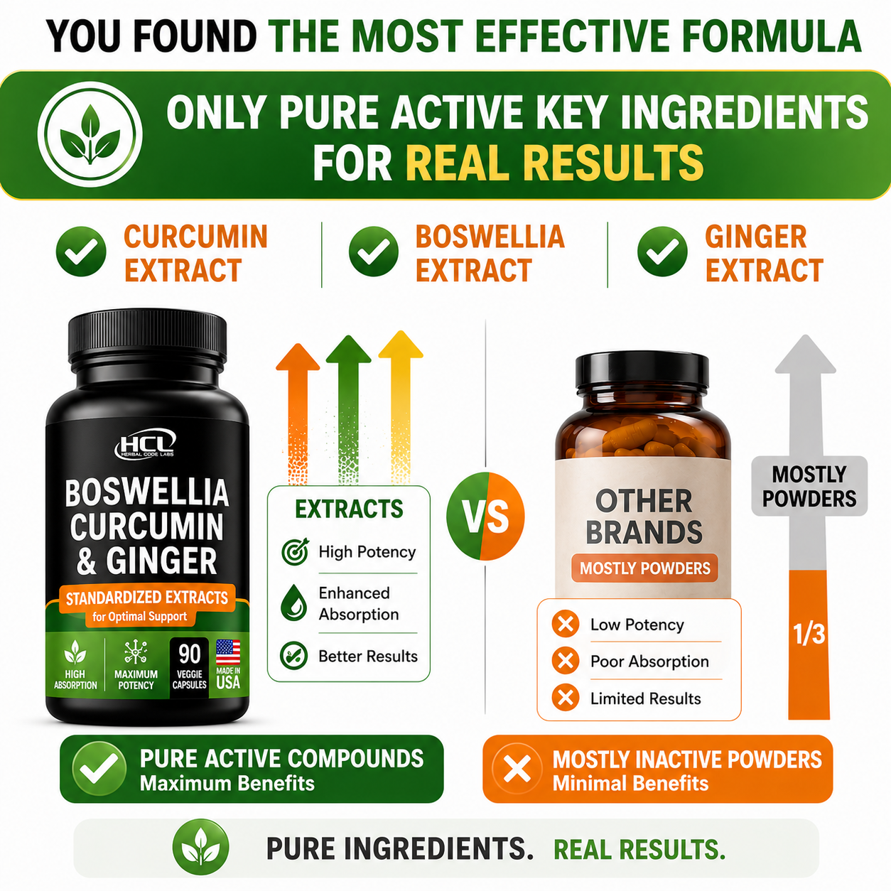 Turmeric Boswellia Extract