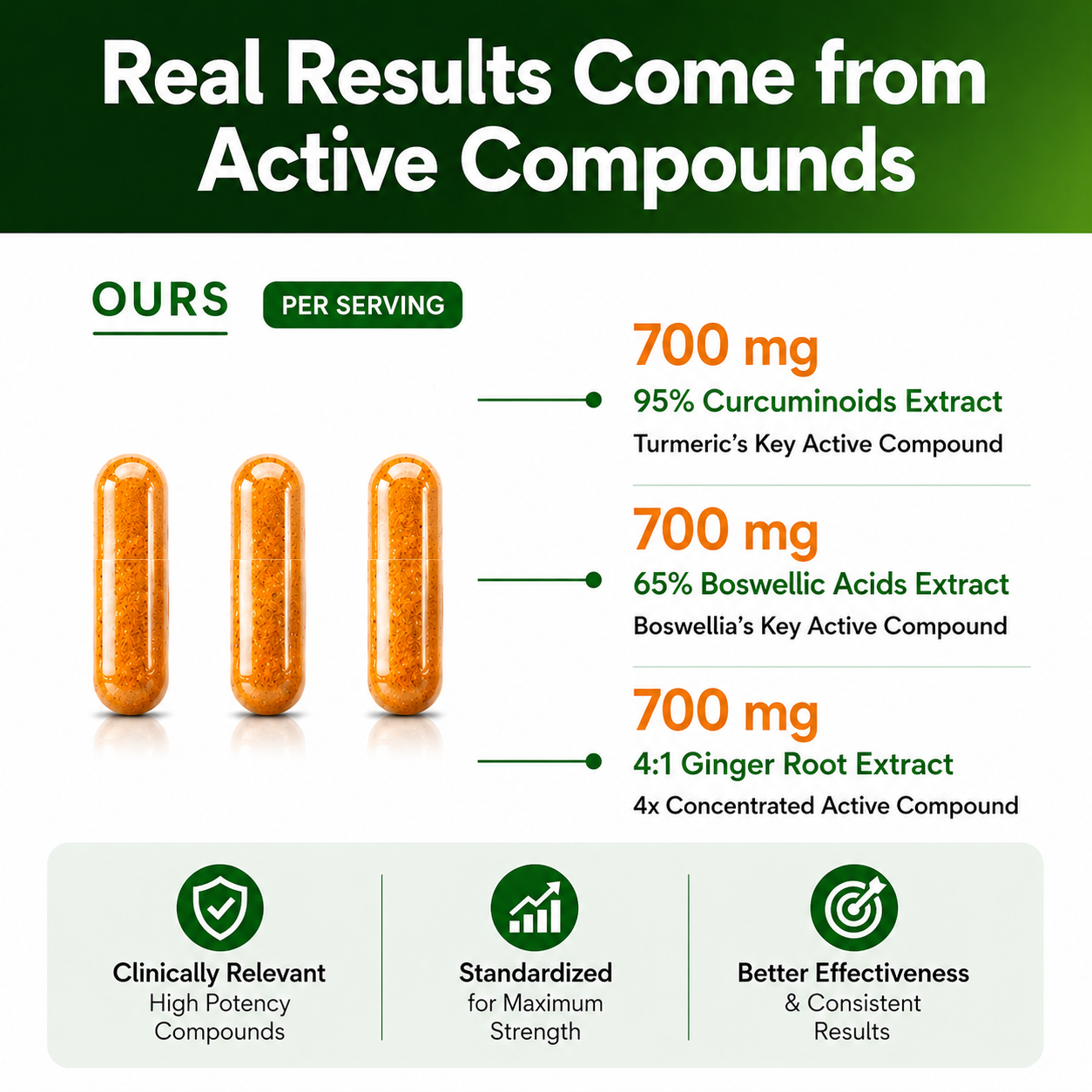 Turmeric Boswellia Extract