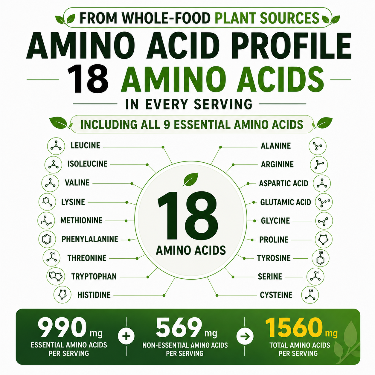 Essential Amino Acids Plant Based Supplement