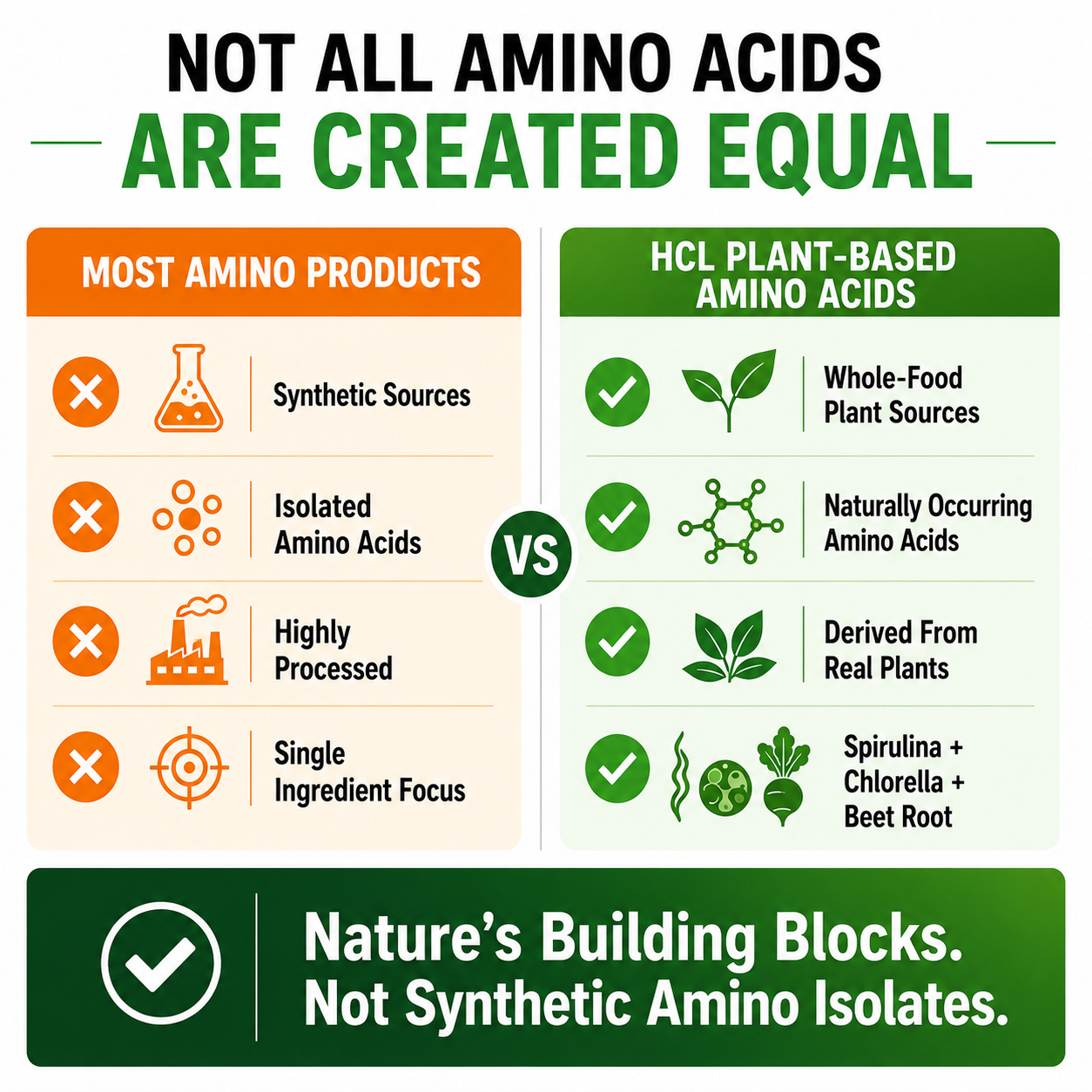 Essential Amino Acids Plant Based Supplement