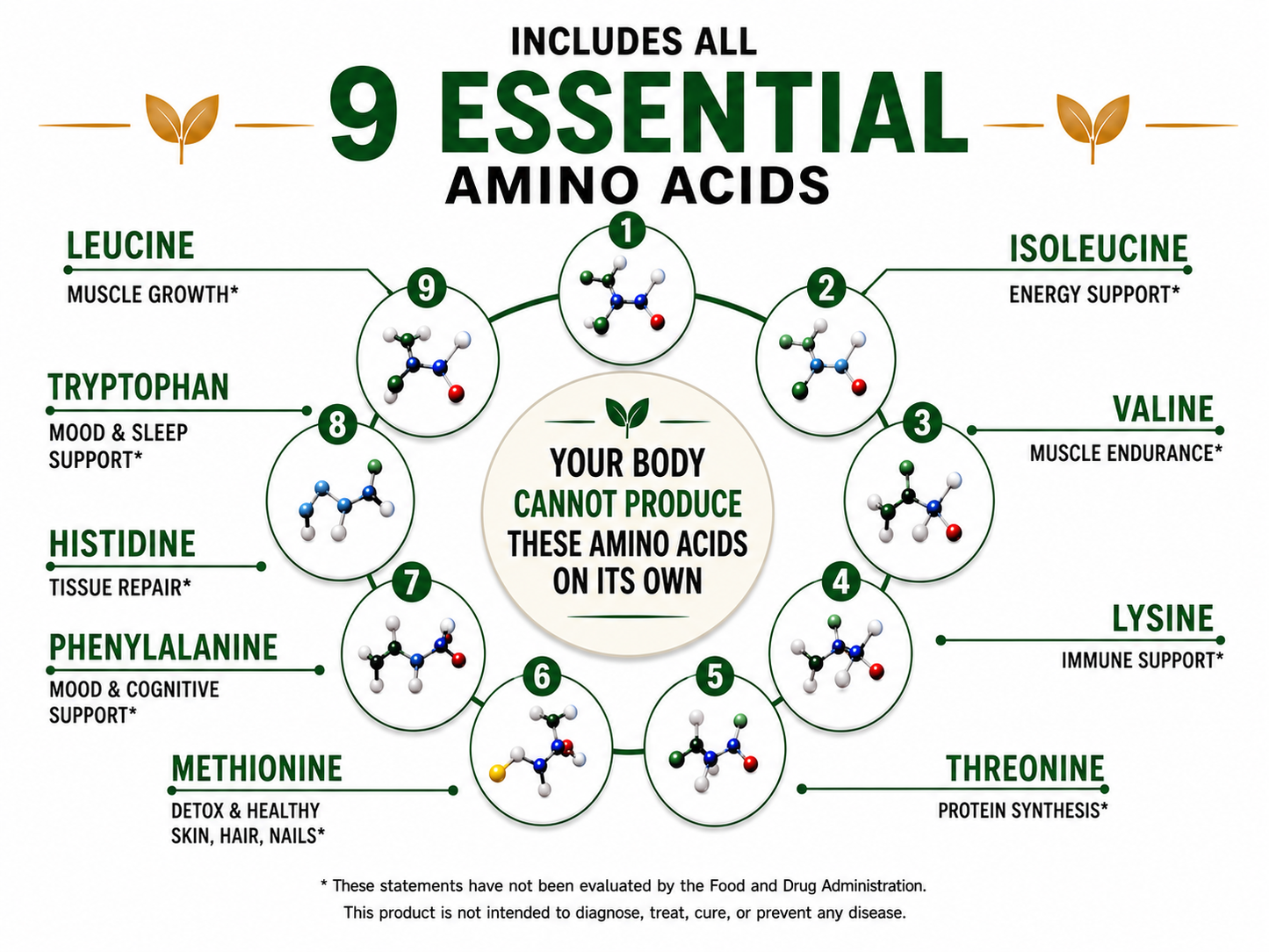 Essential Amino Acids Plant Based Supplement