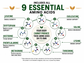 Essential Amino Acids Plant Based Supplement