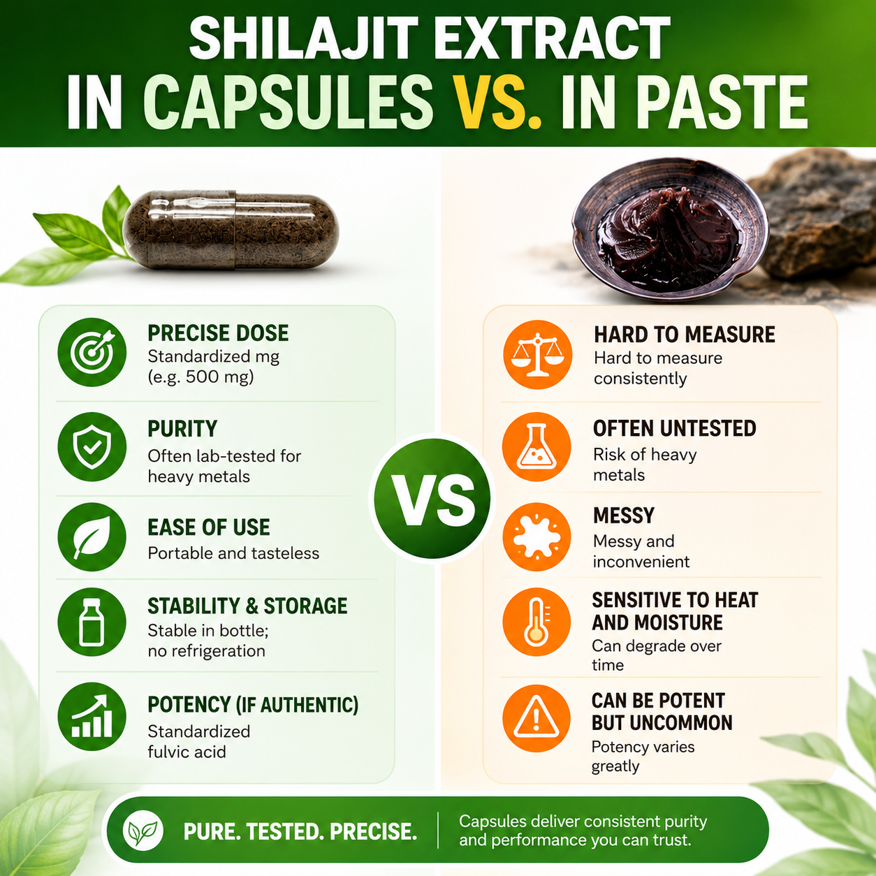 Pure Shilajit Resin