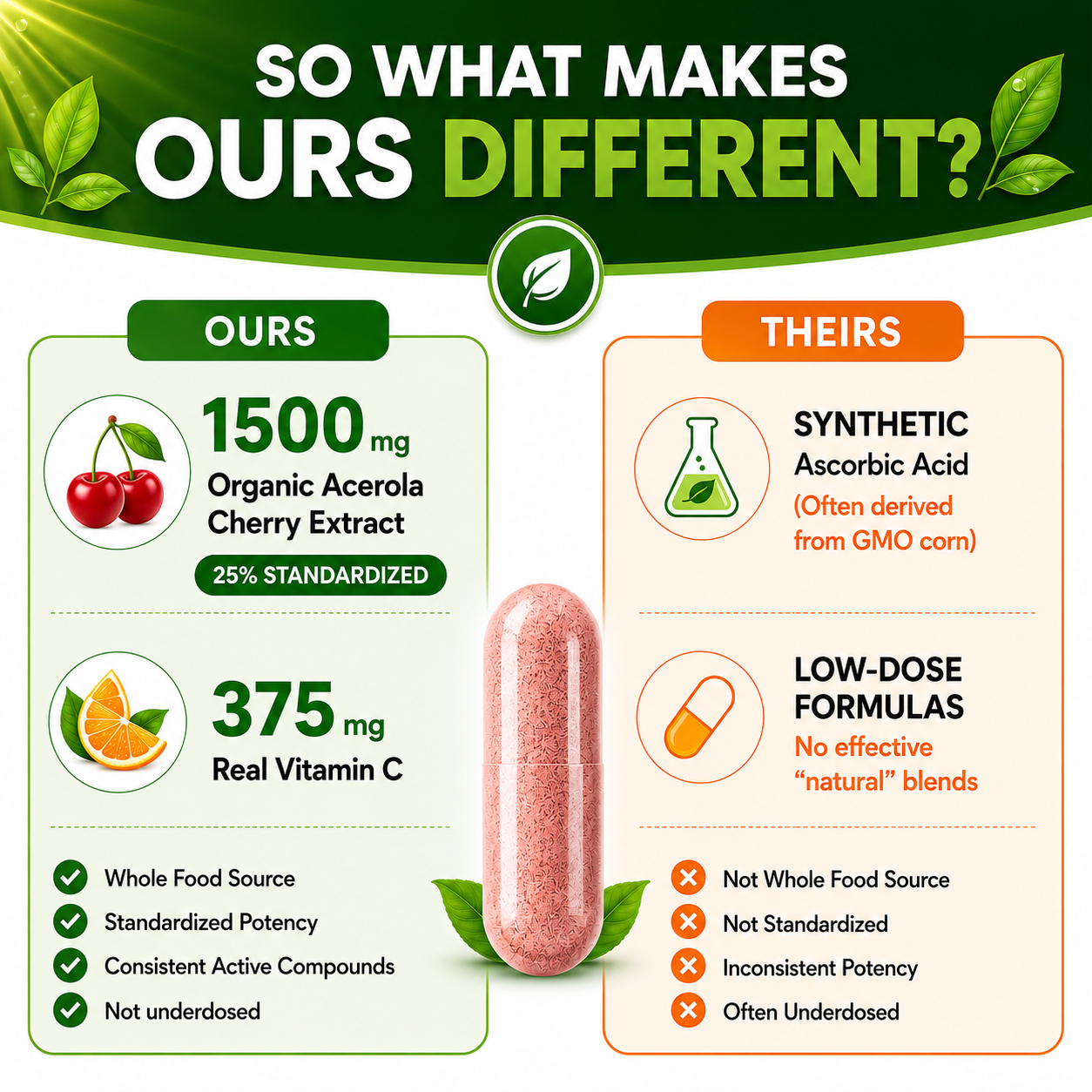 Natural Vitamin C