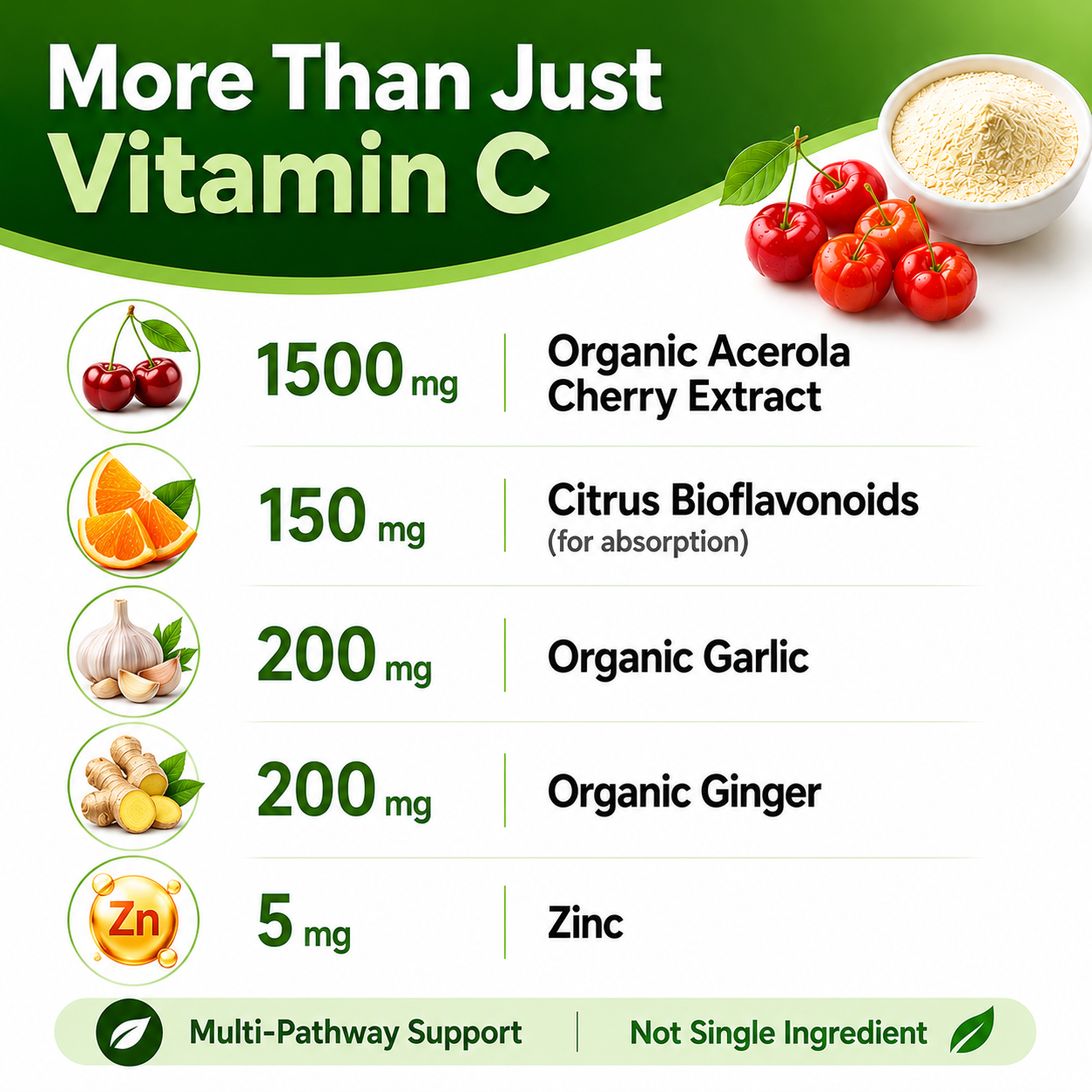 Natural Vitamin C