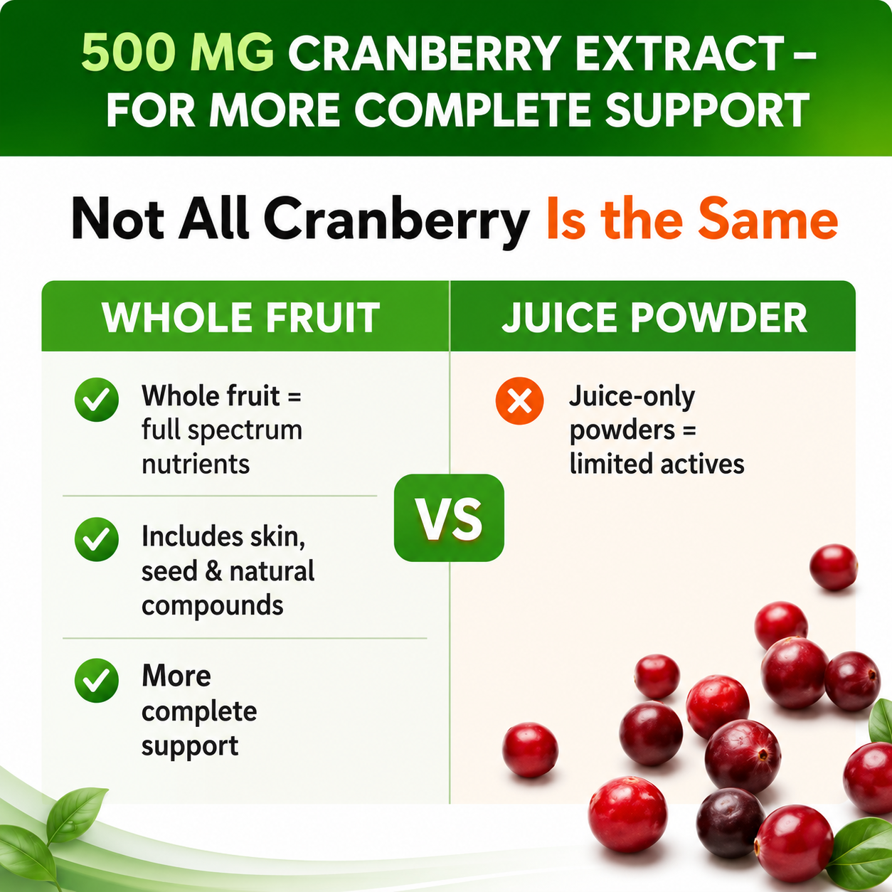 DMannose with Cranberry