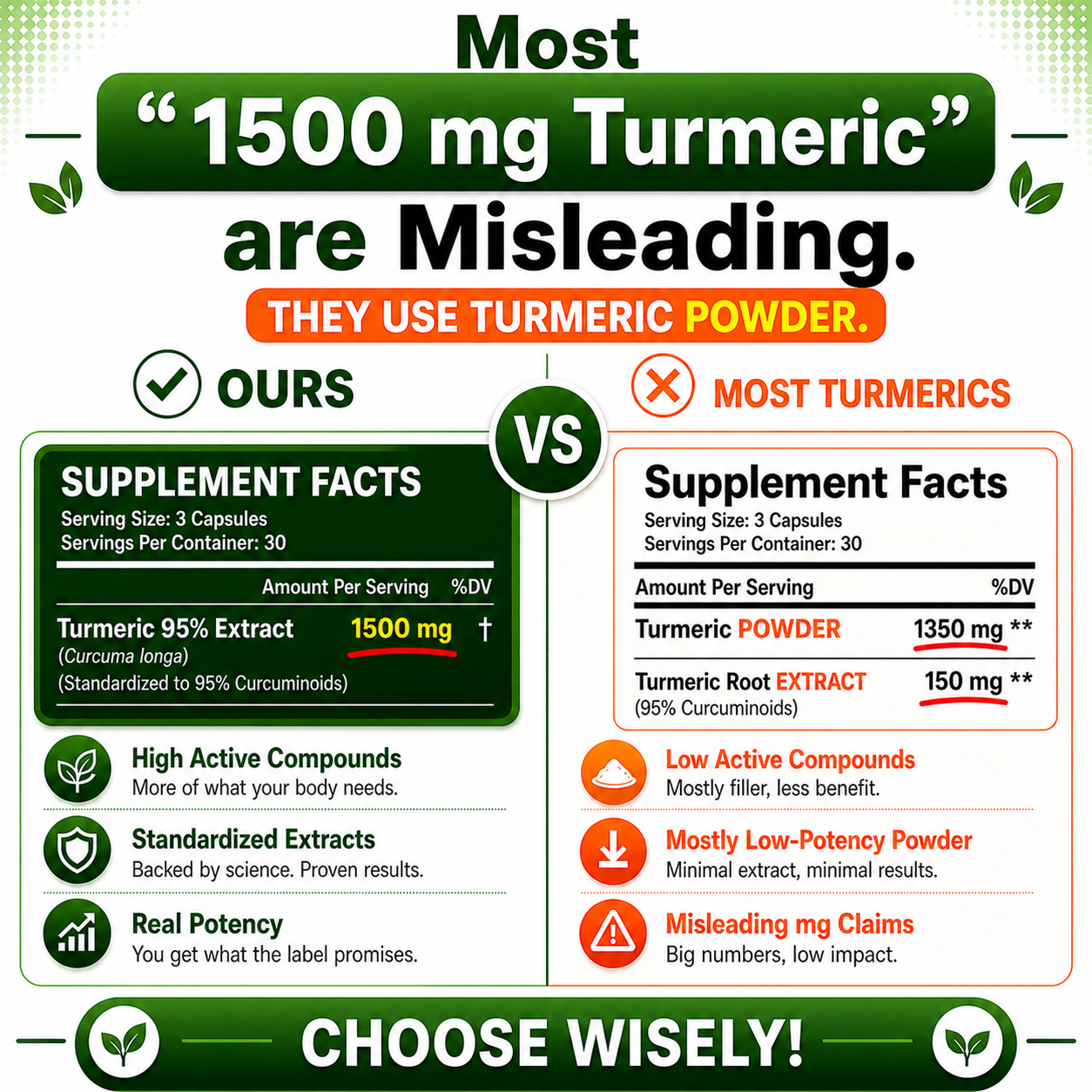 Turmeric Curcumin Extract