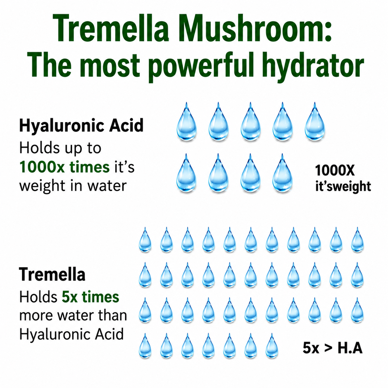Skin Hydration Supplement