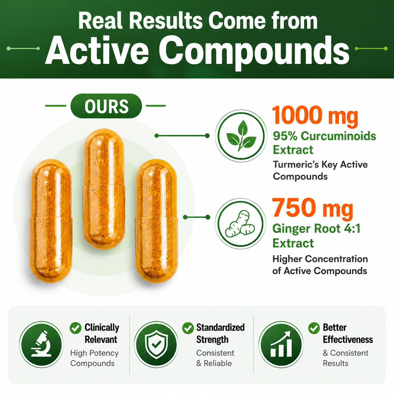 Turmeric Ginger Extract