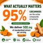 Collagen NEM® & Turmeric Extract