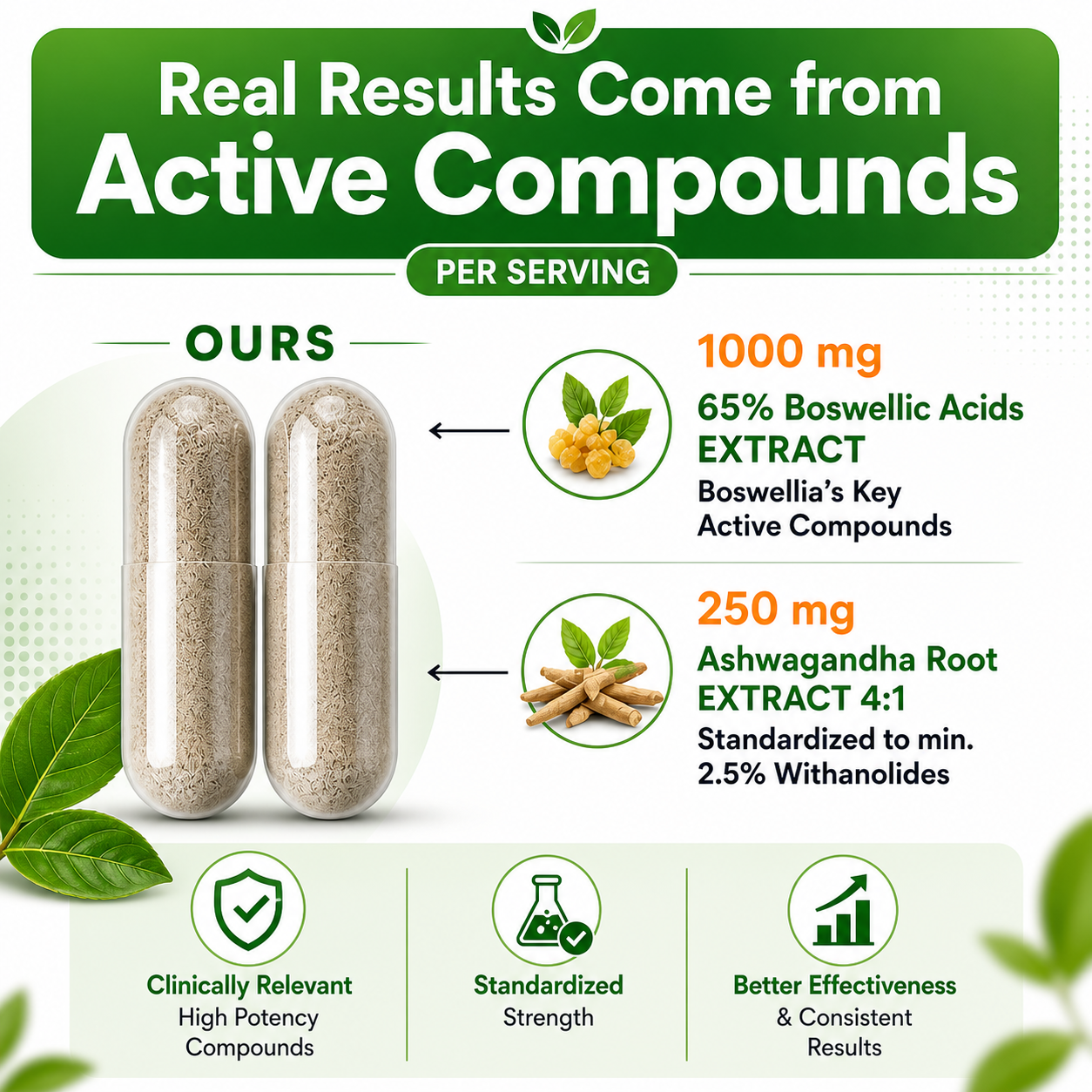 Boswellia Extract and Ashwagandha