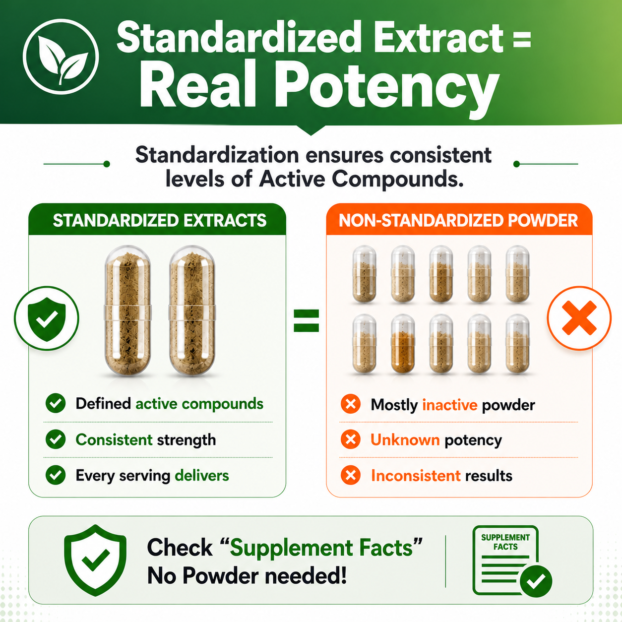 Boswellia Extract and Ashwagandha