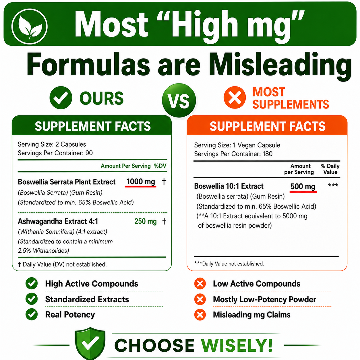 Boswellia Extract and Ashwagandha