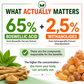 Boswellia Extract and Ashwagandha