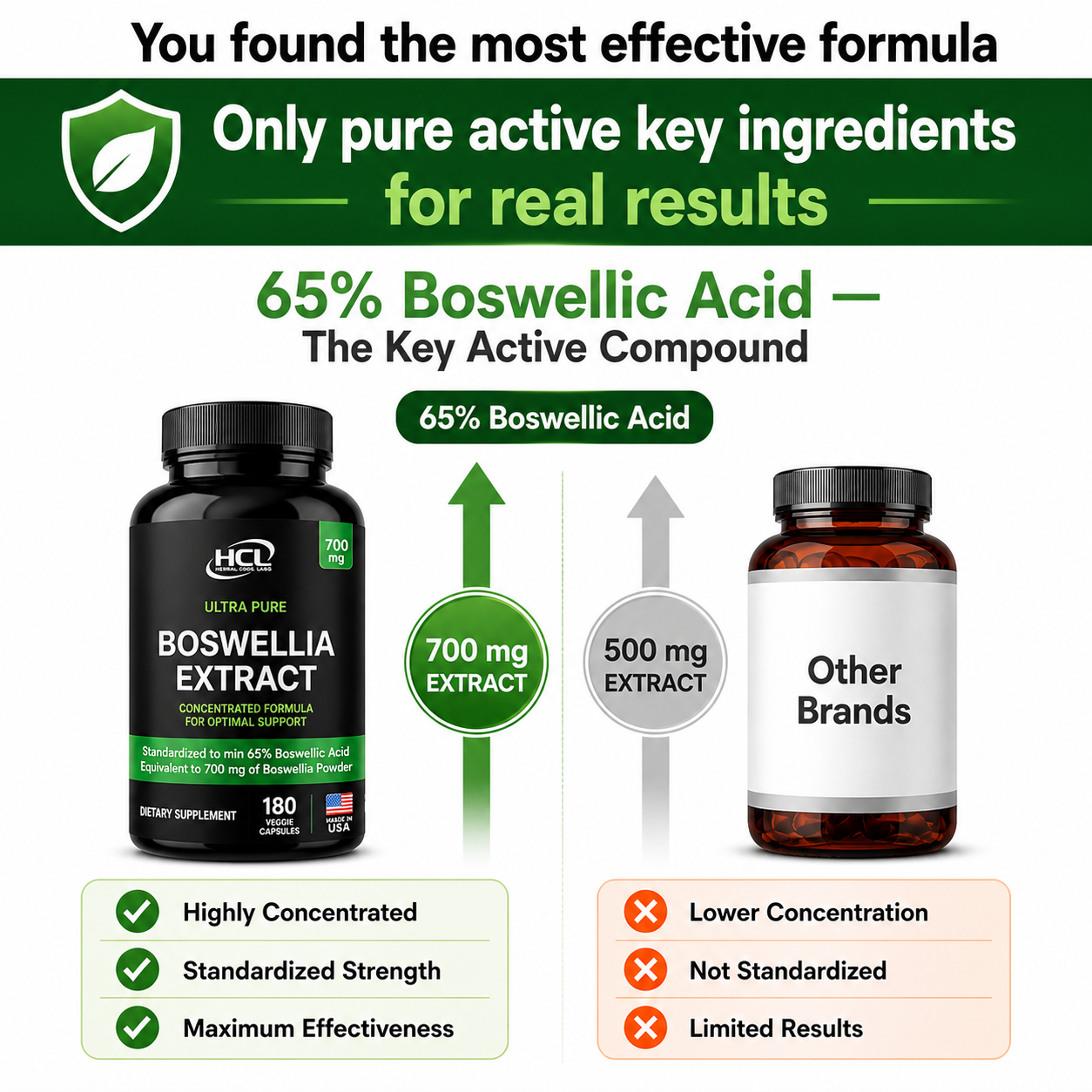 Boswellia Serrata Extract