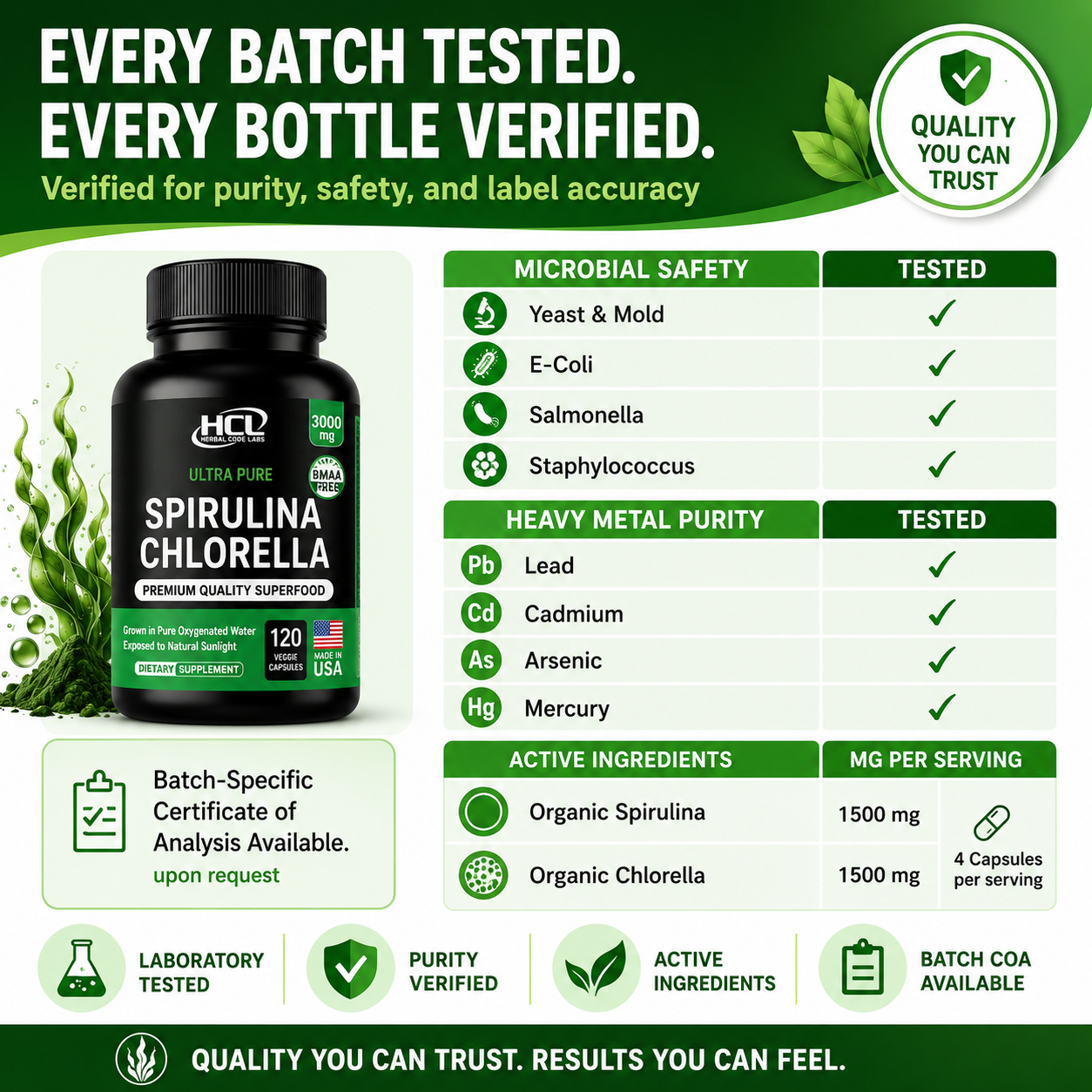 Spirulina Chlorella