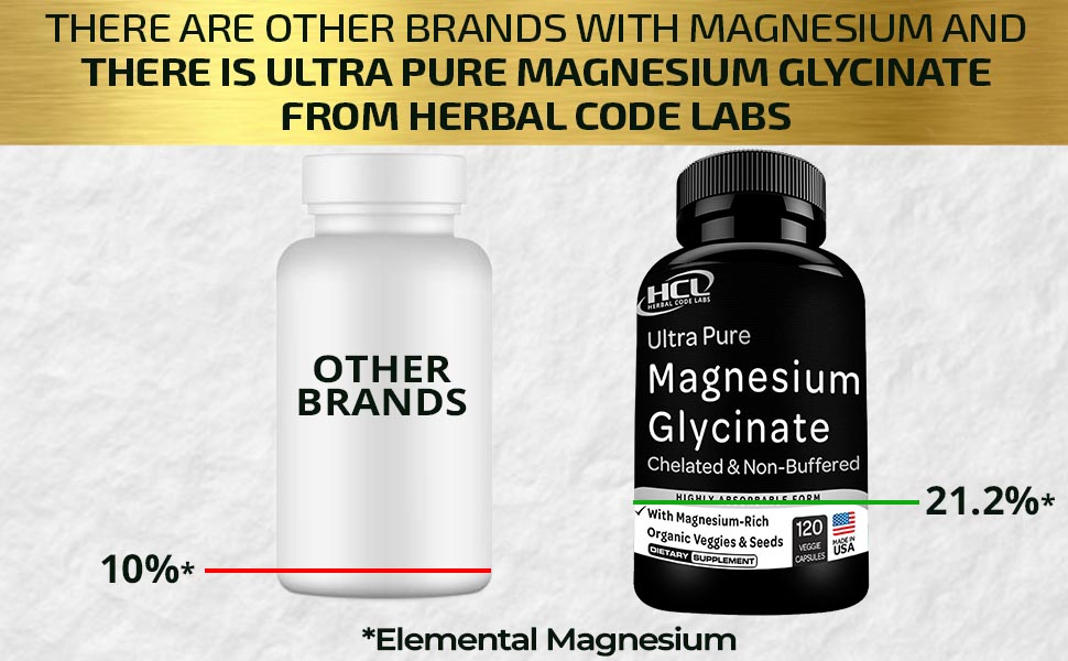 Magnesium Glycinate