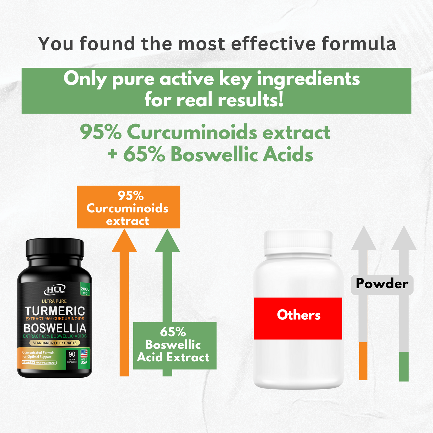 Turmeric Boswellia Extract