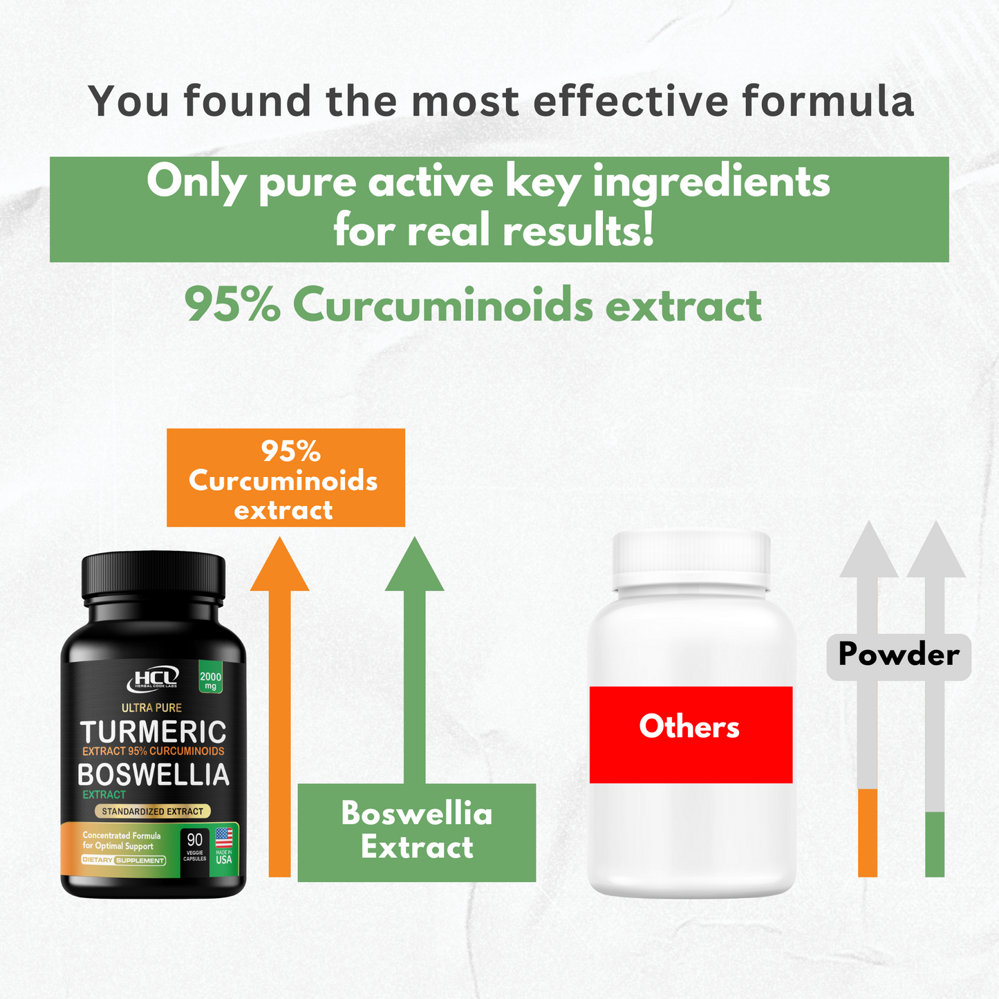 Turmeric Boswellia Extract
