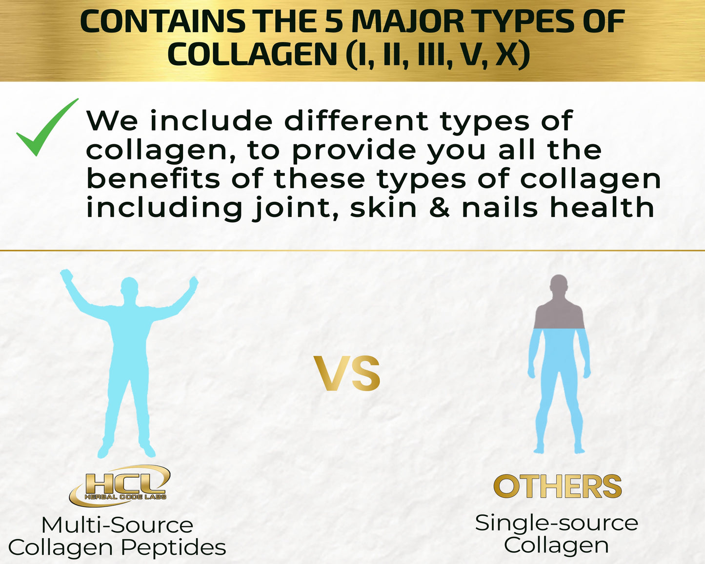 Collagen Peptides Powder