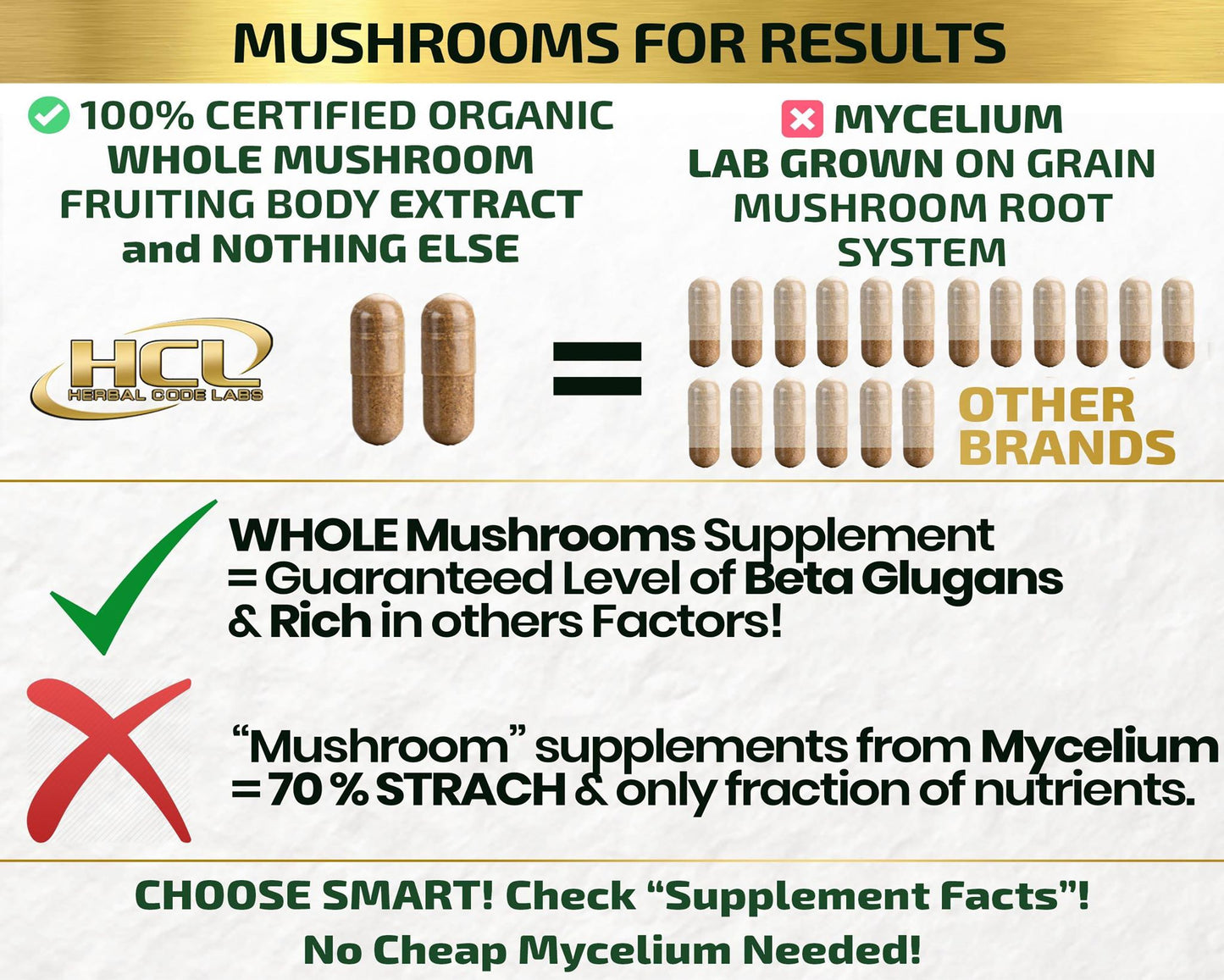 Organic Mushrooms Extract