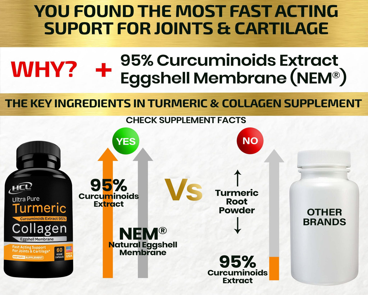 Collagen NEM® & Turmeric Extract