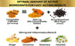 Turmeric Curcumin Extract