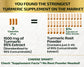 Turmeric Curcumin Extract